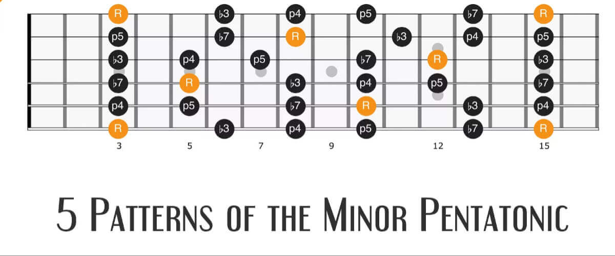 minor pentatonic scale